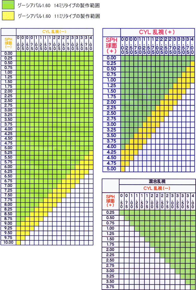 遠近両用メガネレンズ【ニコングーシアパル スタンダード1.60】 レンズ